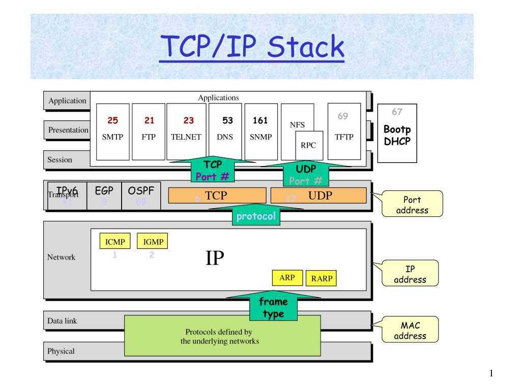 Использование автоматической адресации tcp/ip без dhcp-сервера