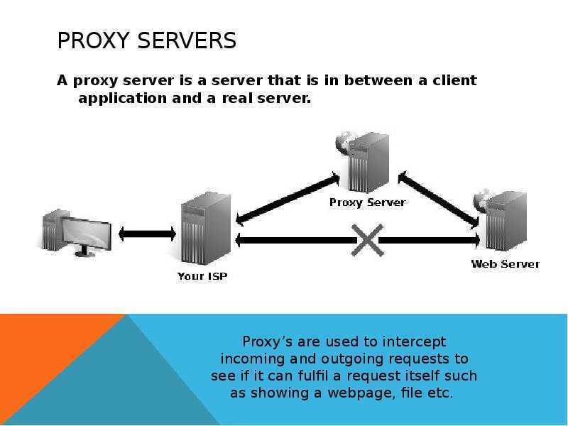 torrentspy proxy server