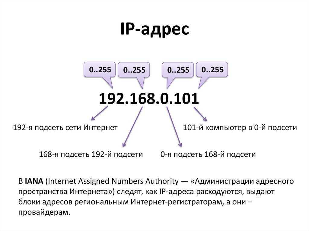 Как поменять ip адрес в blacksprut даркнет русские ресурсы в даркнет даркнет